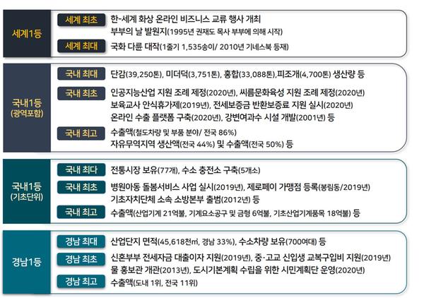 세계 최초, 국내 최고...&lsquo;1등 콘텐츠 부자 도시&rsquo; 창원 세계 최초, 국내 최고...‘1등 콘텐츠 부자 도시’ 창원 (됴표).jpg