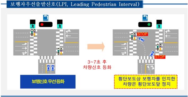 창원시, &lsquo;보행자 우선출발신호(LPI)&rsquo; 시범운영 효과 좋아 창원시, ‘보행자 우선출발신호(LPI)’ 시범운영 효과 좋아 (4).jpg