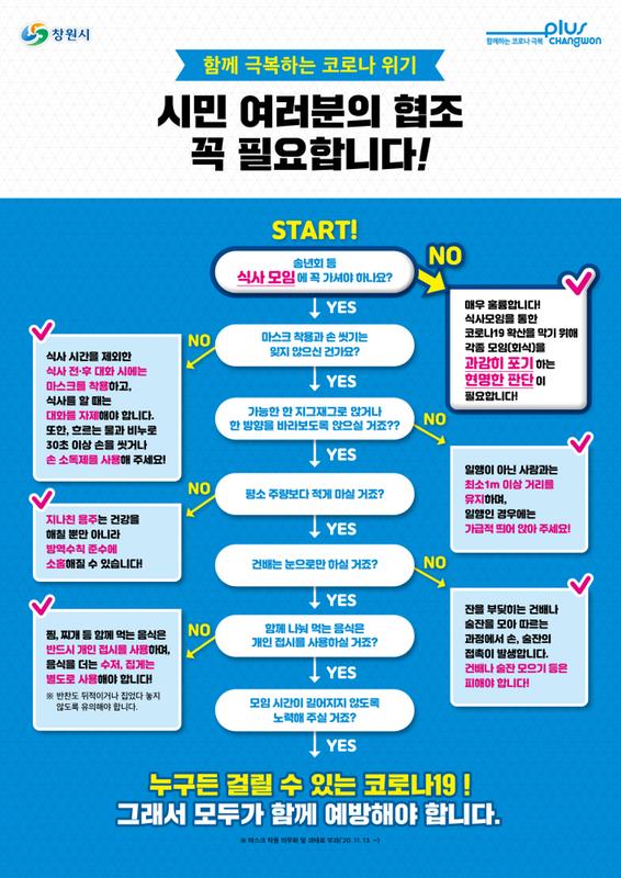창원시, 코로나19 지역확산 차단&lsquo;식사문화 개선&rsquo;추진창원시, 코로나19 지역확산 차단‘식사문화 개선’추진(공보관).jpg