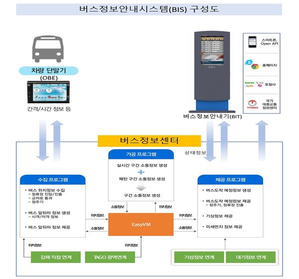 창원시, 버스정보안내단말기(BIT) 대폭 확대 구축 창원시, 버스정보안내단말기(BIT) 대폭 확대 구축 (신교통추진단).jpg