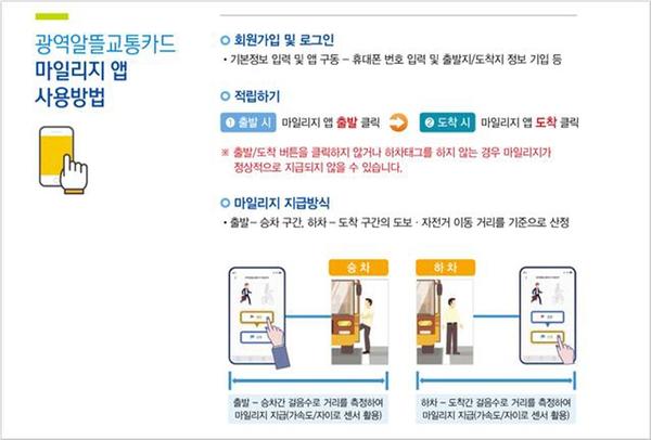 창원시, 광역알뜰교통카드로 두마리 토끼 잡는다창원시, 광역알뜰교통카드로 두마리 토끼 잡는다(대중교통과).jpg