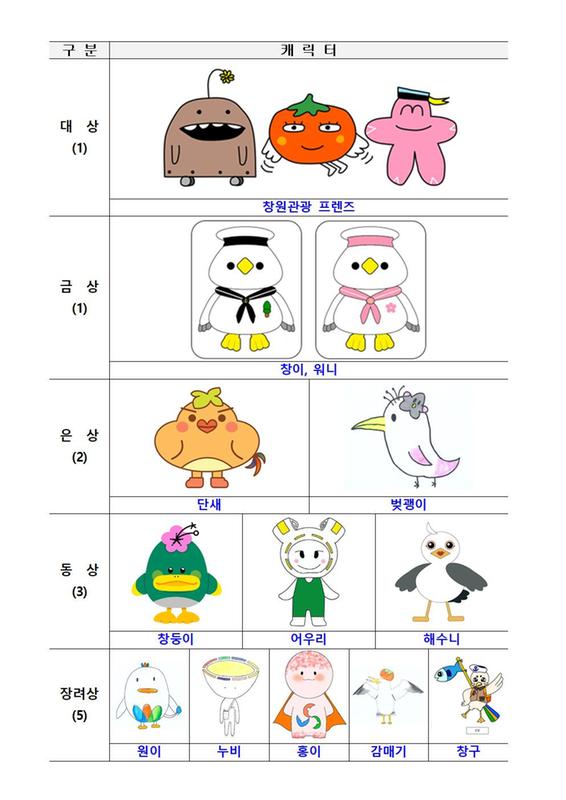 시민이 직접 만든 창원관광 캐릭터&middot;슬로건&lsquo;탄생&rsquo;시민이 직접 만든 창원관광 캐릭터·슬로건‘탄생’(관광과).jpg