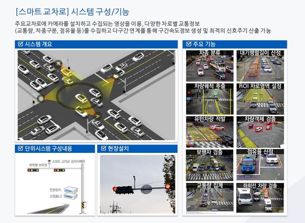 창원시, &lsquo;지능형교통체계 및 감응신호 구축 공모&rsquo; 2년 연속 선정창원시, ‘지능형교통체계 및 감응신호 구축 공모’ 2년 연속 선정 (스마트교차로).jpg