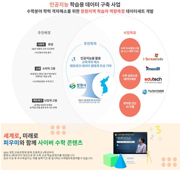 창원시, 도내 지자체 중 유일&lsquo;인공지능 학습용데이터 구축사업&rsquo; 선정 창원시, 도내 지자체 중 유일‘인공지능 학습용데이터 구축사업’ 선정 (정보통신담당관).jpg