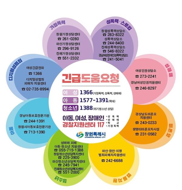 창원특례시 “여성폭력 긴급 도움요청 도와드립니다”