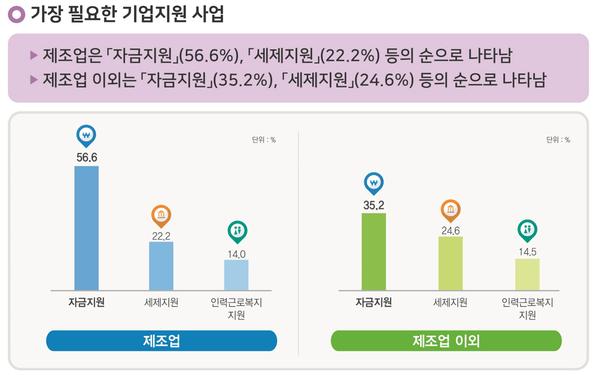 창원시, 데이터에 기반한 경제정책 수립 지평 열다(기업지원사업2).창원시, 데이터에 기반한 경제정책 수립 지평 열다(기업지원사업2).jpg