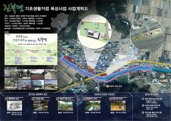 창원시, 진북면 기초생활거점 육성 공모사업 선정 창원시, 진북면 기초생활거점 육성 공모사업 선정 (진북면 판넬도심사용).jpg