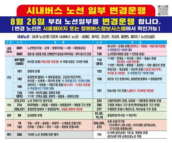 창원특례시, 시내버스 노선 일부변경 시행창원특례시, 시내버스 노선 일부변경 시행(신교통추진단).jpg