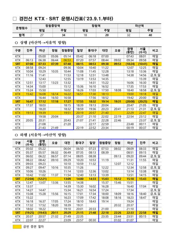 고속철도 운행시간표(2023.09.01.부터)