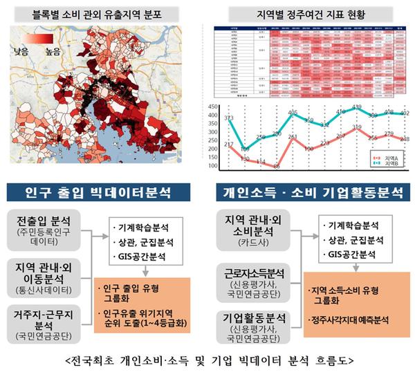 창원시, 행정안전부 공모전&lsquo;공공빅데이터 분석사업&rsquo; 최종 선정창원시, 행정안전부 공모전‘공공빅데이터 분석사업’ 최종 선정.jpg