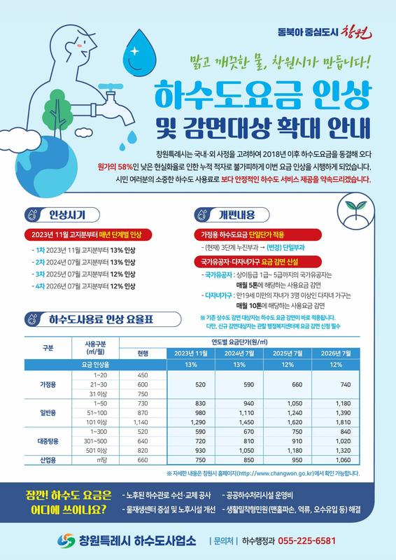 2023년 하수도요금 체계 개편 안내문