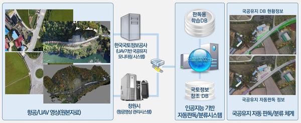 창원시,&lsquo;2019년 ICT기반 공공서비스 촉진사업&rsquo;선정.창원시,‘2019년 ICT기반 공공서비스 촉진사업’선정.jpg