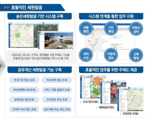 창원시, &lsquo;숨은 세원발굴 지원시스템&rsquo; 저작권 등록창원시, ‘숨은 세원발굴 지원시스템’ 저작권 등록.jpg