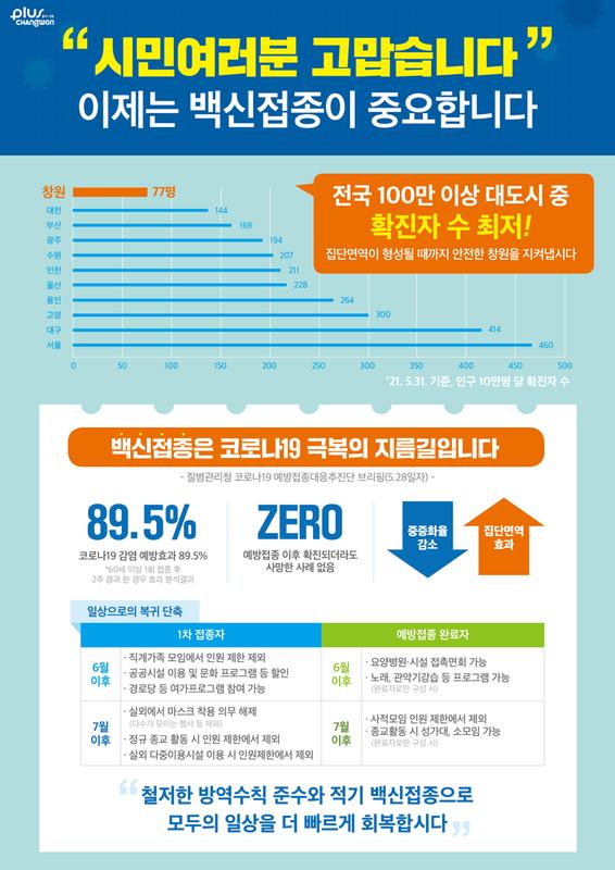 백신접종 예약률 제고를 위한 홍보