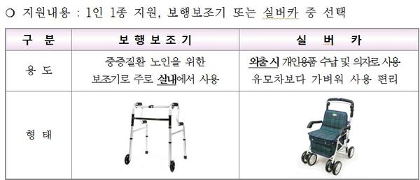 보행보조기, 실버카 이미지