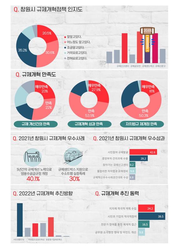 시민만족도조사 결과