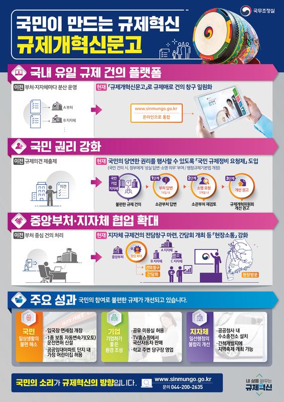 규제개혁신문고