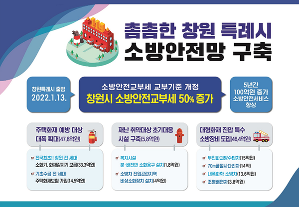 소방안전망