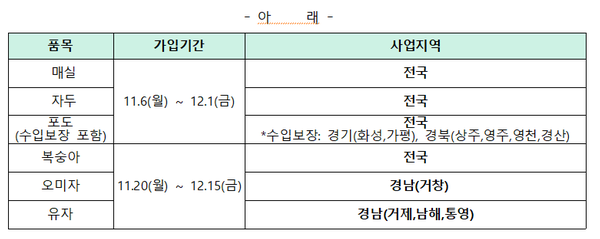 가입기간 안내문