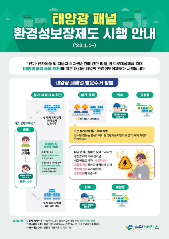 가정용 폐페널 회수 쳬계