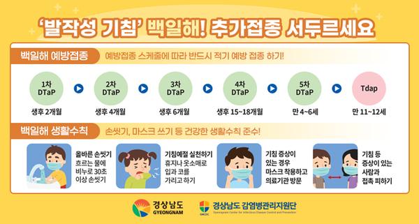 경상남도감염병관리지원단 자료