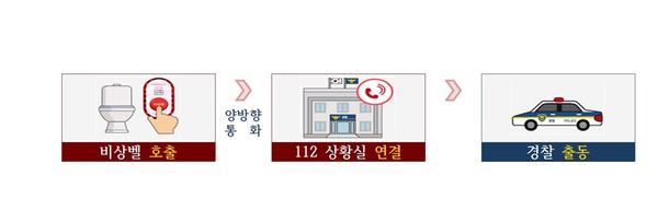 창원특례시 공중화장실, 안심화장실로 탈바꿈!창원특례시 공중화장실, 안심화장실로 탈바꿈!(자원순환과).jpg