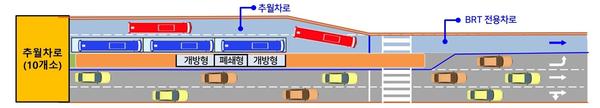 창원 원이대로 S-BRT 전용차로에 모든 시내버스 달린다.창원 원이대로 S-BRT 전용차로에 모든 시내버스 달린다(신교통추진단) (1).jpg