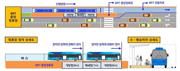 창원 원이대로 S-BRT 전용차로에 모든 시내버스 달린다.