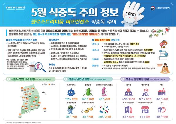 2024년 5월 식중독 주의 정보