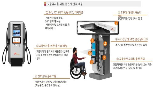 창원특례시, 교통약자들의 전기자동차 이용 편의성 제고