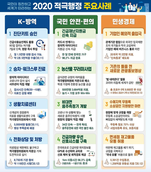2020 적극행정 주요사례