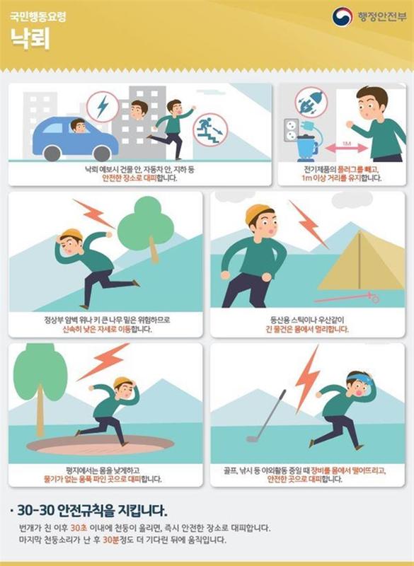 낙뢰 국민행동요령
