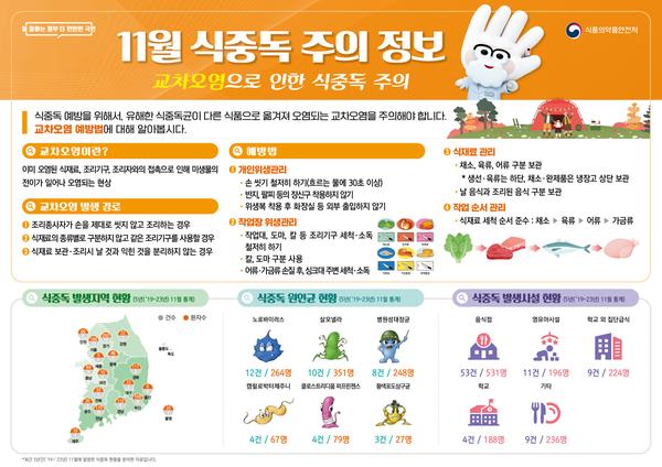 식중독 주의정보 알림