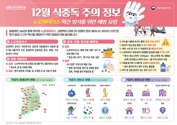식중독 주의 정보 알림(24년 12월)