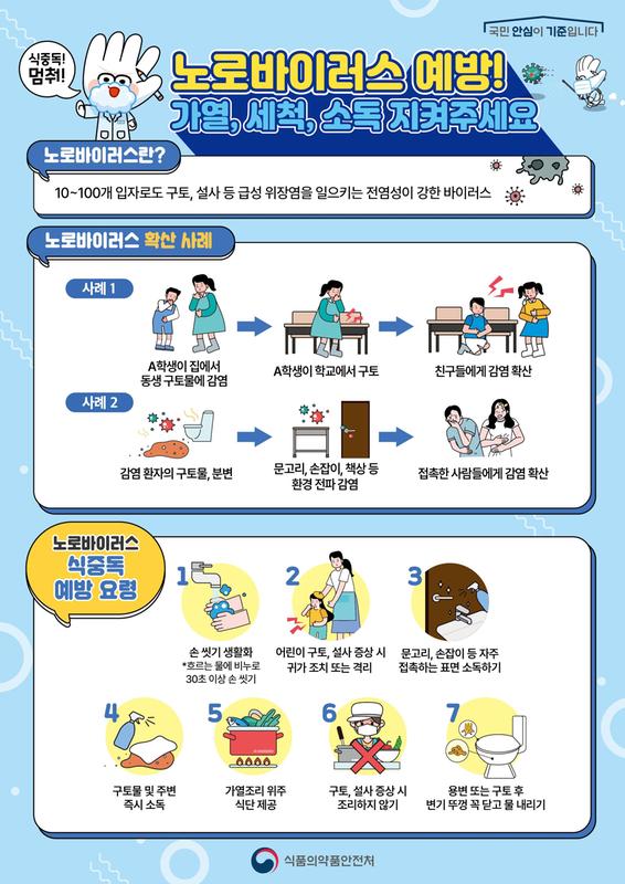 노로바이러스 예방