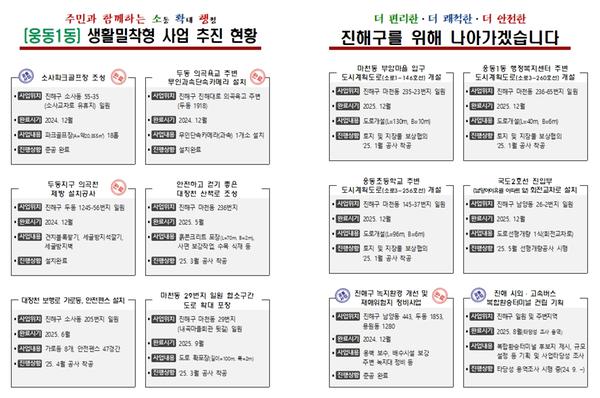 웅동1동 생활밀착형 사업