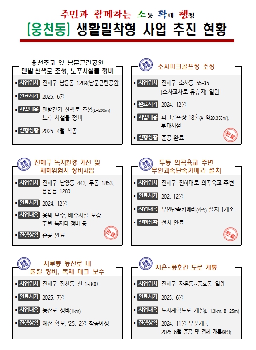 웅천동 생활밀착형 사업