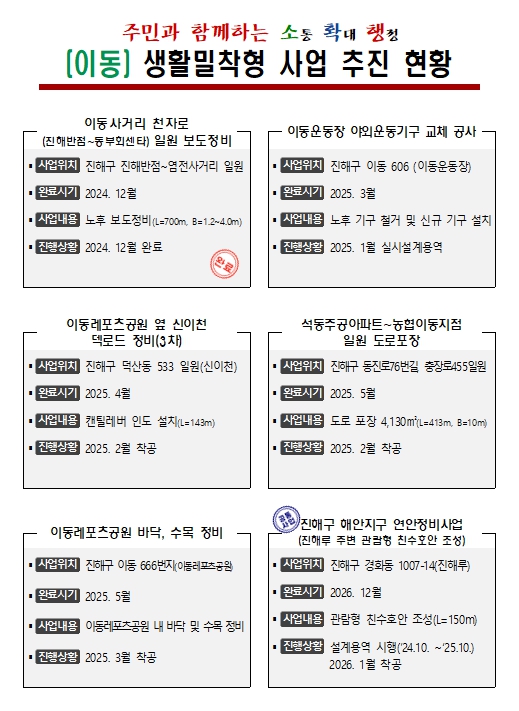 이동 생활밀착형 사업