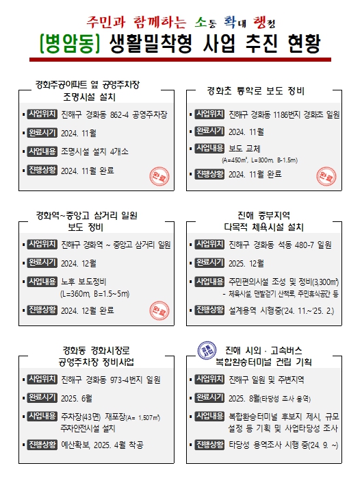병암동 생활밀착형 사업