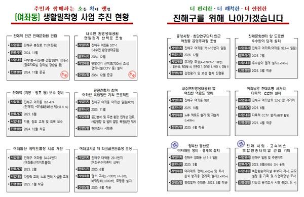 여좌동 생활밀착형 사업