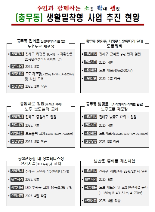 충무동 생활밀착형 사업