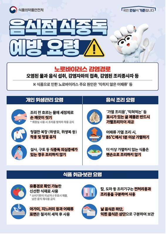 음식점 식중독 예방 요령