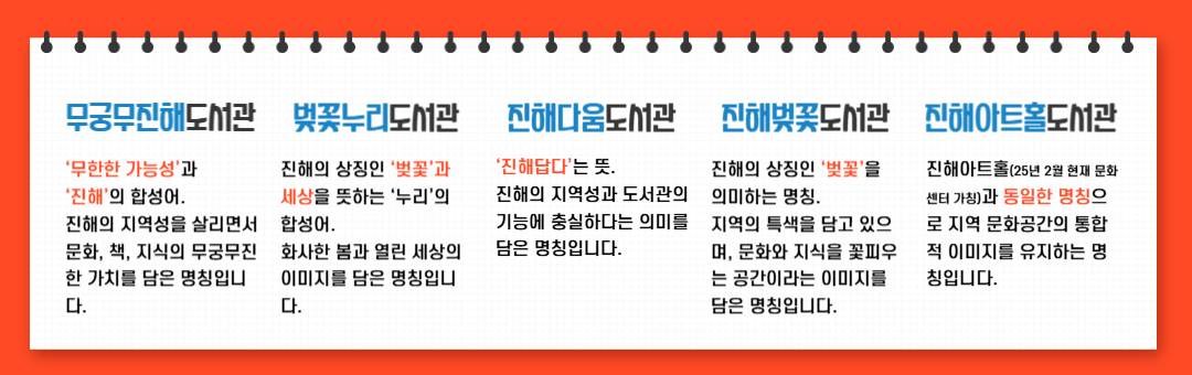 명칭 후보 상세 설명