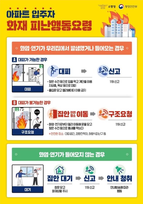 아파트 입주자 화재 피난행동요령