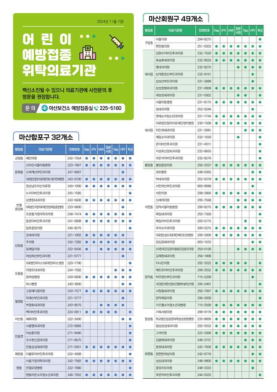창원시마산 어린이 예방접종 위탁의료기관 현황