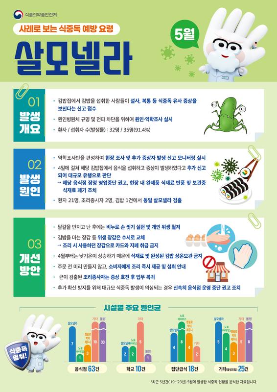 식중독 주의 정보 알림