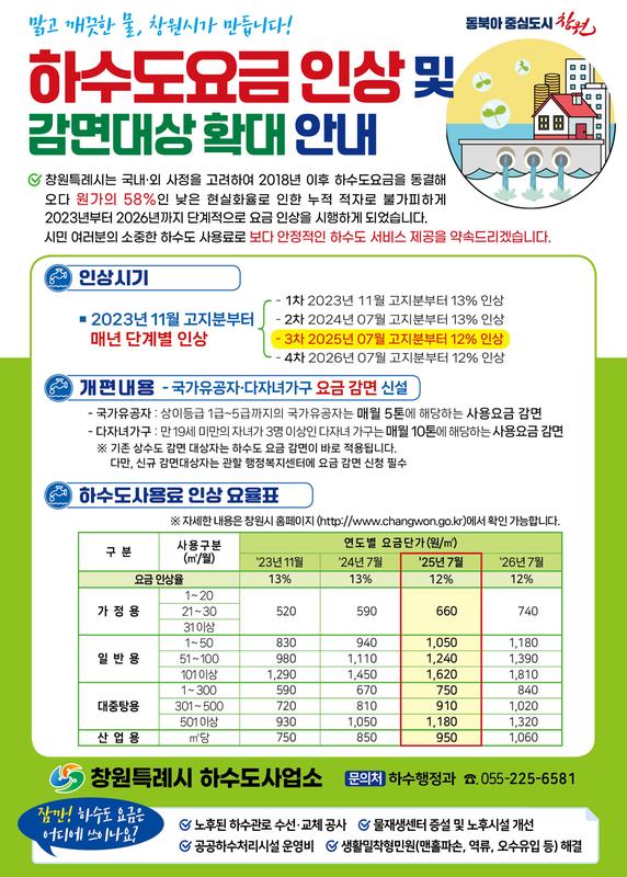 하수도요금 인상 안내문(2025)