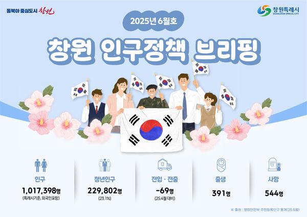 인구정책 브리핑(2025.6월호)인구정책 브리핑(2025.6월호)