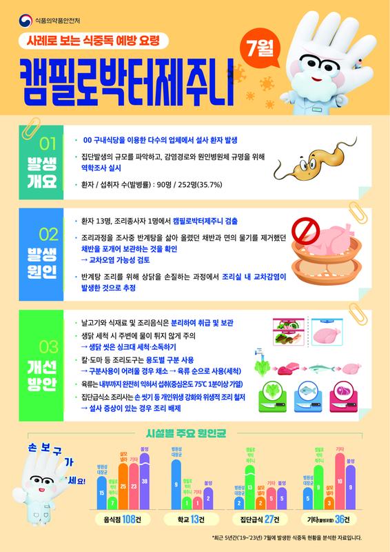 식중독 주의 정보 알림(25년 7월)
