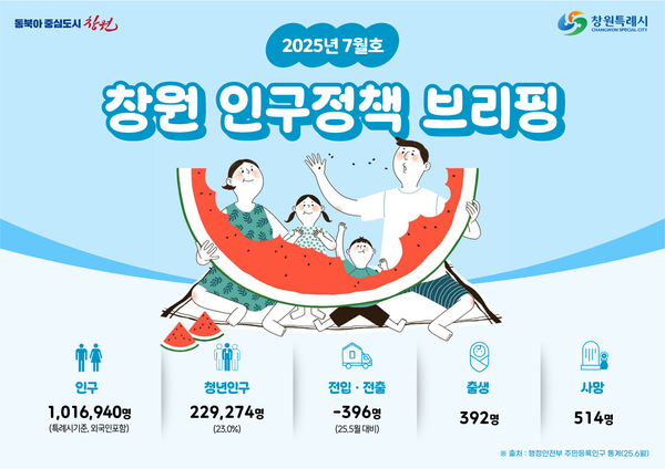 인구정책 브리핑(2025.7월호)